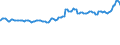 Indicator: Consumer Price Index for All Urban Consumers:: Electricity in Miami-Fort Lauderdale-West Palm Beach, FL (CBSA)