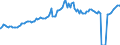 Indicator: Consumer Price Index for All Urban Consumers:: Utility (Piped) Gas Service in Miami-Fort Lauderdale-West Palm Beach, FL (CBSA)