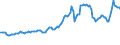 Indicator: Consumer Price Index for All Urban Consumers:: Motor Fuel in Miami-Fort Lauderdale-West Palm Beach, FL (CBSA)