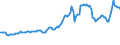 Indicator: Consumer Price Index for All Urban Consumers:: Gasoline (All Types) in Miami-Fort Lauderdale-West Palm Beach, FL (CBSA)