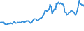 Indicator: Consumer Price Index for All Urban Consumers:: Gasoline, Unleaded Regular in Miami-Fort Lauderdale-West Palm Beach, FL (CBSA)