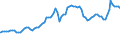 Indicator: Consumer Price Index for All Urban Consumers:: Gasoline, Unleaded Midgrade in Miami-Fort Lauderdale-West Palm Beach, FL (CBSA)