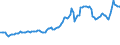 Indicator: Consumer Price Index for All Urban Consumers:: Gasoline, Unleaded Premium in Miami-Fort Lauderdale-West Palm Beach, FL (CBSA)