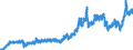 Indicator: Consumer Price Index for All Urban Consumers:: Energy in Dallas-Fort Worth-Arlington, TX (CBSA)