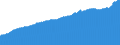 Indicator: Consumer Price Index for All Urban Consumers:: All Items Less Shelter in Dallas-Fort Worth-Arlington, TX (CBSA)