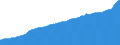 Indicator: Consumer Price Index for All Urban Consumers:: All Items Less Medical Care in Dallas-Fort Worth-Arlington, TX (CBSA)