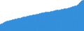 Indicator: Consumer Price Index for All Urban Consumers:: All Items Less Energy in Dallas-Fort Worth-Arlington, TX (CBSA)