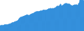 Indicator: Consumer Price Index for All Urban Consumers:: Commodities in Dallas-Fort Worth-Arlington, TX (CBSA)