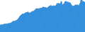 Indicator: Consumer Price Index for All Urban Consumers:: Commodities Less Food in Dallas-Fort Worth-Arlington, TX (CBSA)