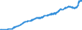 Indicator: Consumer Price Index for All Urban Consumers:: Food at Home in Dallas-Fort Worth-Arlington, TX (CBSA)