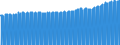 Indicator: Consumer Price Index for All Urban Consumers:: Other Goods in Dallas-Fort Worth-Arlington, TX (CBSA)