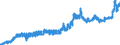 Indicator: Consumer Price Index for All Urban Consumers:: Household Energy in Dallas-Fort Worth-Arlington, TX (CBSA)