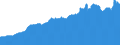 Indicator: Consumer Price Index for All Urban Consumers:: Nondurables Less Food in Dallas-Fort Worth-Arlington, TX (CBSA)