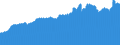 Indicator: Consumer Price Index for All Urban Consumers:: Nondurables Less Food and Beverages in Dallas-Fort Worth-Arlington, TX (CBSA)