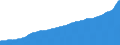 Indicator: Consumer Price Index for All Urban Consumers:: Services Less Medical Care Services in Dallas-Fort Worth-Arlington, TX (CBSA)