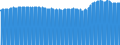Indicator: Consumer Price Index for All Urban Consumers:: Transportation Commodities Less Motor Fuel in Dallas-Fort Worth-Arlington, TX (CBSA)