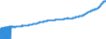 Indicator: Consumer Price Index for All Urban Consumers:: Owners' Equivalent Rent of Residences in Dallas-Fort Worth-Arlington, TX (CBSA)