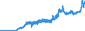 Indicator: Consumer Price Index for All Urban Consumers:: Energy Services in Dallas-Fort Worth-Arlington, TX (CBSA)