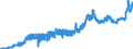 Indicator: Consumer Price Index for All Urban Consumers:: Electricity in Dallas-Fort Worth-Arlington, TX (CBSA)