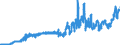 Indicator: Consumer Price Index for All Urban Consumers:: Utility (Piped) Gas Service in Dallas-Fort Worth-Arlington, TX (CBSA)