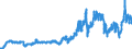 Indicator: Consumer Price Index for All Urban Consumers:: Motor Fuel in Dallas-Fort Worth-Arlington, TX (CBSA)