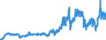 Indicator: Consumer Price Index for All Urban Consumers:: Gasoline (All Types) in Dallas-Fort Worth-Arlington, TX (CBSA)
