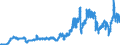 Indicator: Consumer Price Index for All Urban Consumers:: Gasoline, Unleaded Regular in Dallas-Fort Worth-Arlington, TX (CBSA)