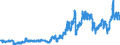 Indicator: Consumer Price Index for All Urban Consumers:: Gasoline, Unleaded Premium in Dallas-Fort Worth-Arlington, TX (CBSA)