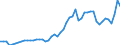 Indicator: Consumer Price Index for All Urban Consumers:: Energy in Dallas-Fort Worth-Arlington, TX (CBSA)