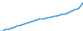 Indicator: Consumer Price Index for All Urban Consumers:: All items less food and energy in Dallas-Fort Worth-Arlington, TX (CBSA)