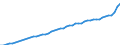 Indicator: Consumer Price Index for All Urban Consumers:: All items less medical care in Dallas-Fort Worth-Arlington, TX (CBSA)