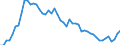 Indicator: Consumer Price Index for All Urban Consumers:: Apparel in Dallas-Fort Worth-Arlington, TX (CBSA)