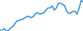 Indicator: Consumer Price Index for All Urban Consumers:: Commodities less food in Dallas-Fort Worth-Arlington, TX (CBSA)