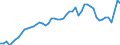 Indicator: Consumer Price Index for All Urban Consumers:: Commodities less food and beverages in Dallas-Fort Worth-Arlington, TX (CBSA)