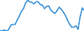 Indicator: Consumer Price Index for All Urban Consumers:: Durables in Dallas-Fort Worth-Arlington, TX (CBSA)