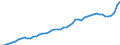 Indicator: Consumer Price Index for All Urban Consumers:: Food at home in Dallas-Fort Worth-Arlington, TX (CBSA)