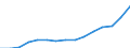 Indicator: Consumer Price Index for All Urban Consumers:: Other goods in Dallas-Fort Worth-Arlington, TX (CBSA)
