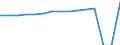 Indicator: Consumer Price Index for All Urban Consumers:: Other personal services in Dallas-Fort Worth-Arlington, TX (CBSA)
