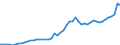 Indicator: Consumer Price Index for All Urban Consumers:: Fuels and utilities in Dallas-Fort Worth-Arlington, TX (CBSA)