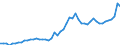 Indicator: Consumer Price Index for All Urban Consumers:: Household energy in Dallas-Fort Worth-Arlington, TX (CBSA)