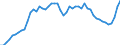 Indicator: Consumer Price Index for All Urban Consumers:: Household furnishings and operations in Dallas-Fort Worth-Arlington, TX (CBSA)