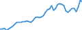 Indicator: Consumer Price Index for All Urban Consumers:: Nondurables less food in Dallas-Fort Worth-Arlington, TX (CBSA)