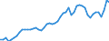 Indicator: Consumer Price Index for All Urban Consumers:: Nondurables less food and beverages in Dallas-Fort Worth-Arlington, TX (CBSA)