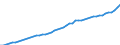 Indicator: Consumer Price Index for All Urban Consumers:: Services less rent of shelter in Dallas-Fort Worth-Arlington, TX (CBSA)