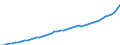 Indicator: Consumer Price Index for All Urban Consumers:: Services less medical care services in Dallas-Fort Worth-Arlington, TX (CBSA)