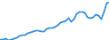 Indicator: Consumer Price Index for All Urban Consumers:: Private transportation in Dallas-Fort Worth-Arlington, TX (CBSA)