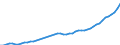 Indicator: Consumer Price Index for All Urban Consumers:: Rent of primary residence in Dallas-Fort Worth-Arlington, TX (CBSA)