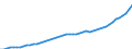 Indicator: Consumer Price Index for All Urban Consumers:: Owners' equivalent rent of residences in Dallas-Fort Worth-Arlington, TX (CBSA)