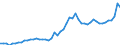 Indicator: Consumer Price Index for All Urban Consumers:: Energy services in Dallas-Fort Worth-Arlington, TX (CBSA)