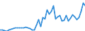 Indicator: Consumer Price Index for All Urban Consumers:: Utility (piped) gas service in Dallas-Fort Worth-Arlington, TX (CBSA)